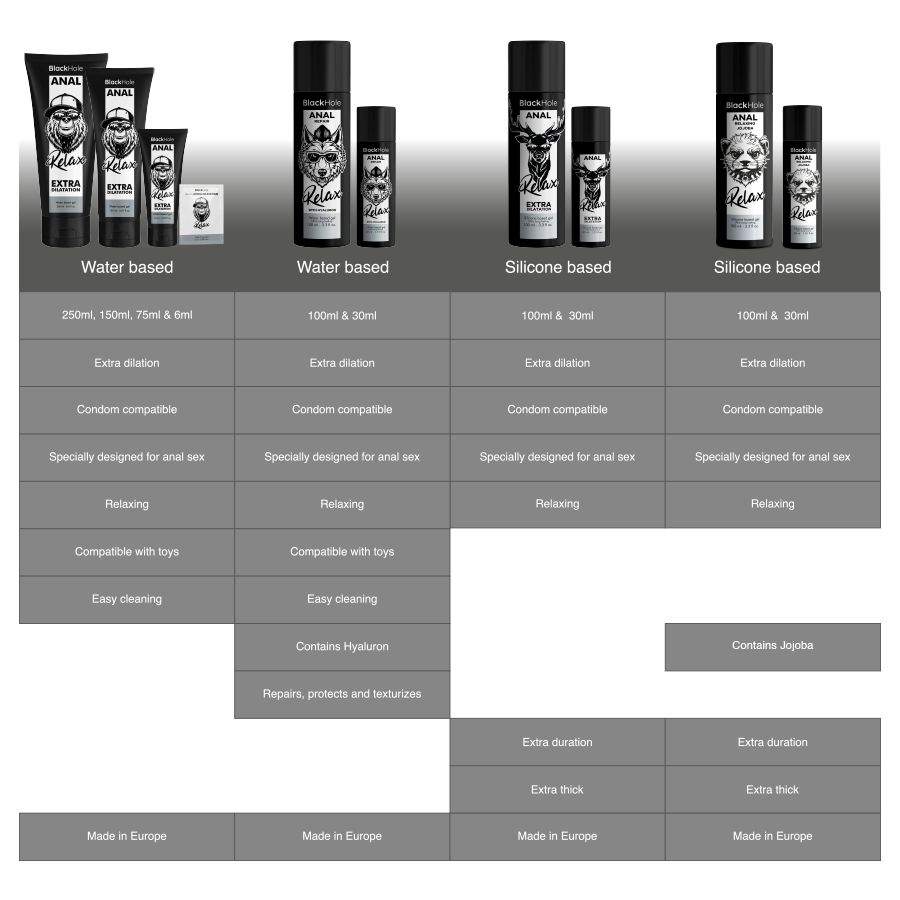 BLACK HOLE - RILASSANTE ANALE JOJOBA RELAX BASE SILICONE 30 ML